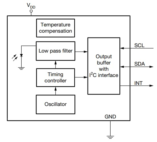 Block Diagram - Vishay VEML6035 I2C Ambient Light Sensor